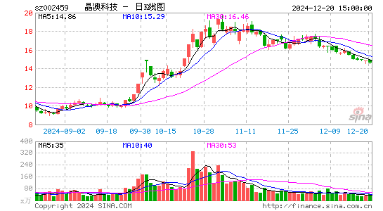 晶澳科技