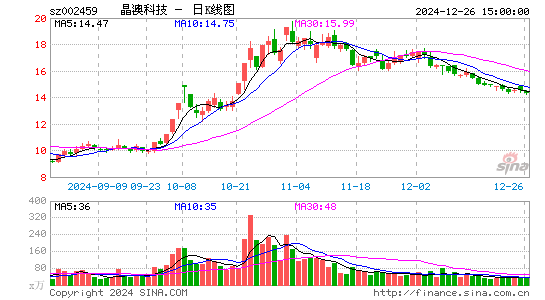 晶澳科技