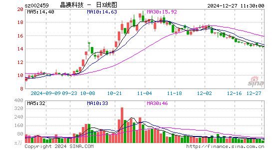 晶澳科技