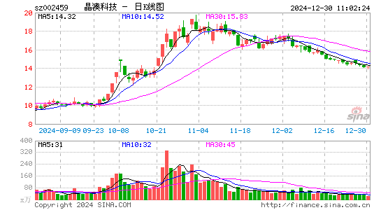 晶澳科技