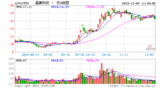 晶澳科技