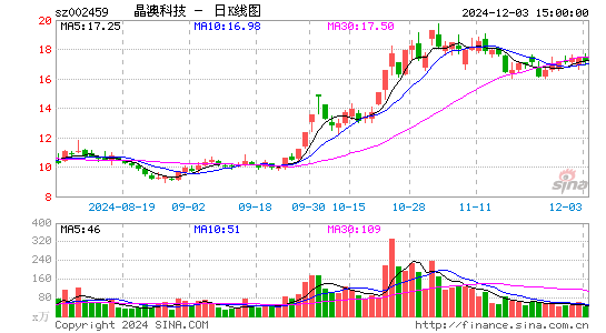 晶澳科技