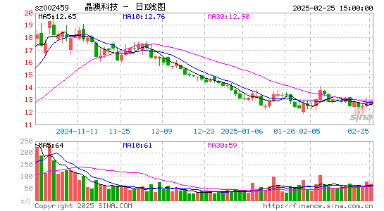 晶澳科技