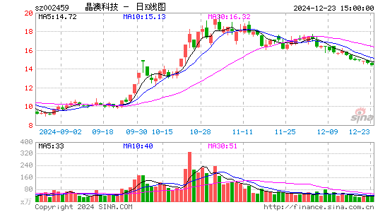 晶澳科技