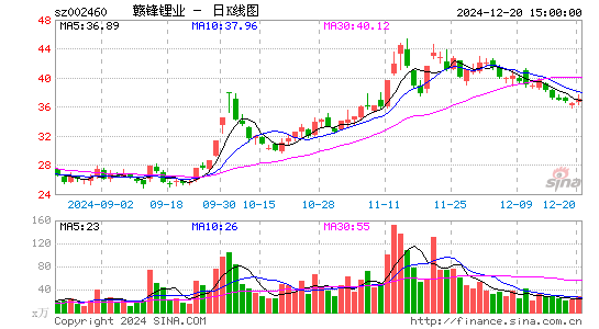 赣锋锂业