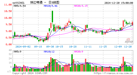 珠江啤酒