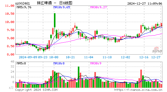 珠江啤酒