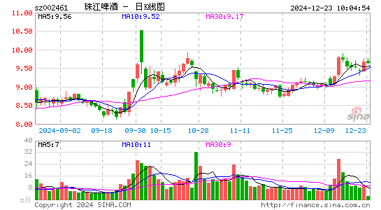 珠江啤酒