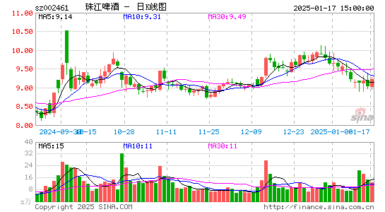 珠江啤酒