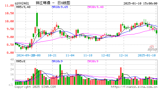 珠江啤酒