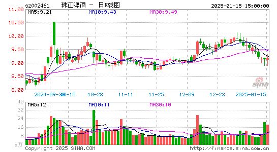 珠江啤酒