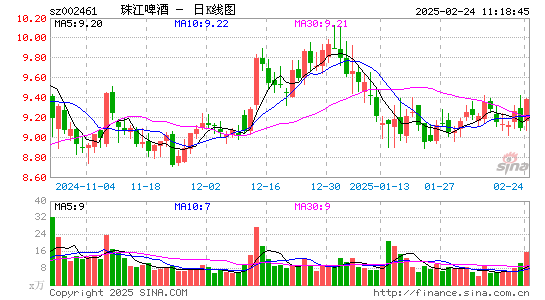 珠江啤酒