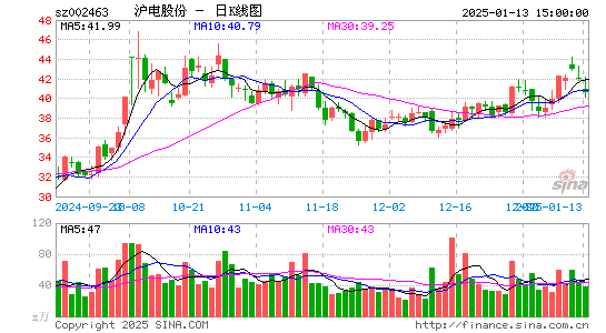 沪电股份