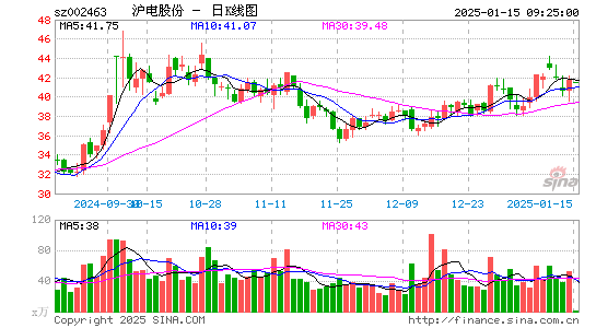 沪电股份