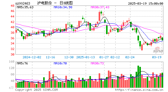 沪电股份