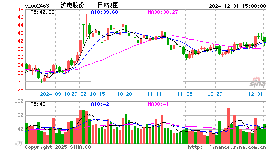 沪电股份