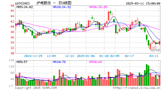 沪电股份