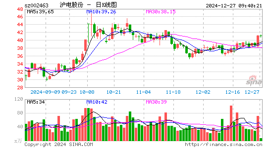 沪电股份