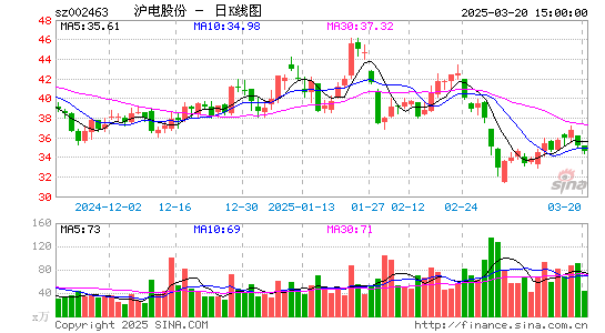 沪电股份