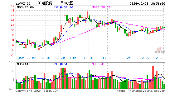 沪电股份