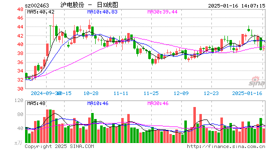 沪电股份