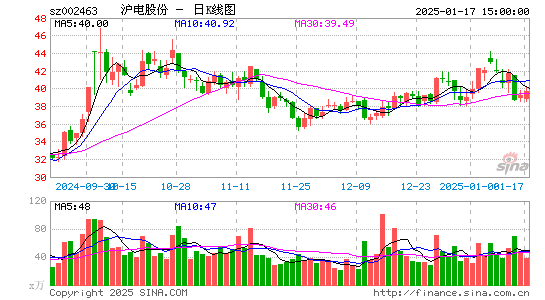 沪电股份