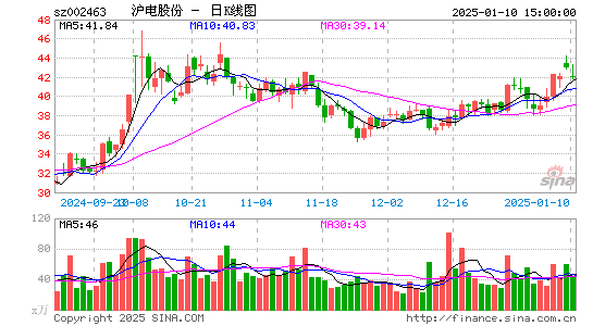 沪电股份