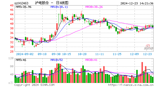 沪电股份