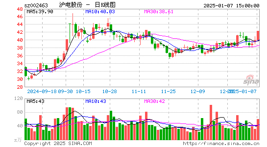 沪电股份