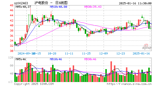 沪电股份