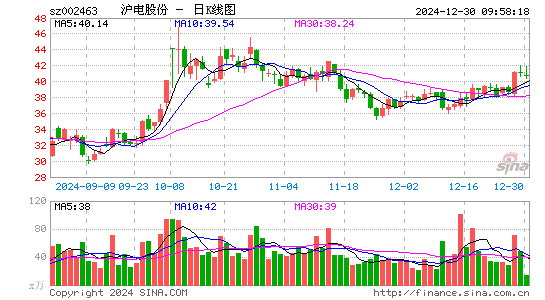 沪电股份