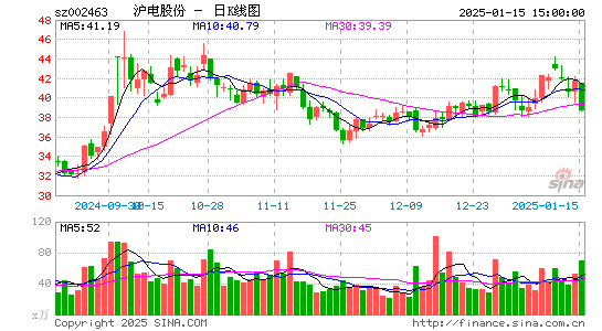 沪电股份