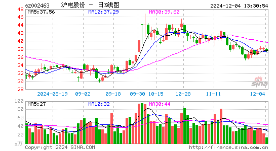 沪电股份