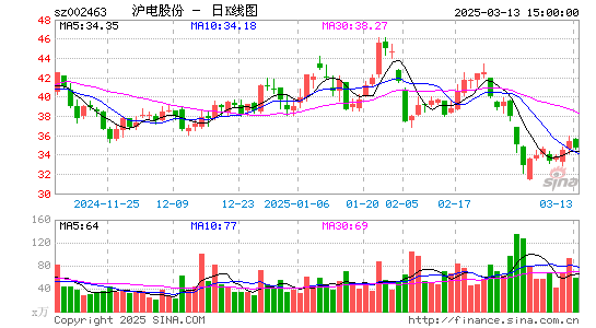 沪电股份