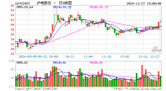 沪电股份