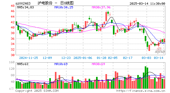 沪电股份