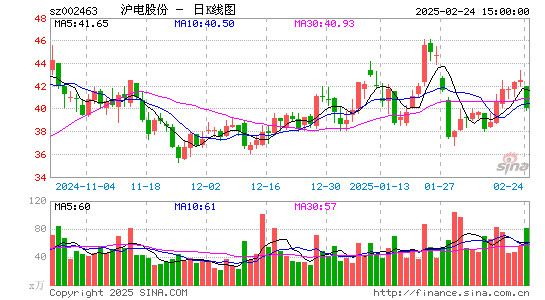 沪电股份