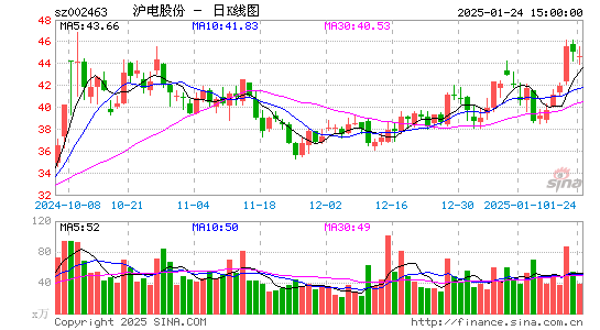 沪电股份