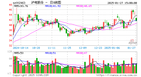 沪电股份