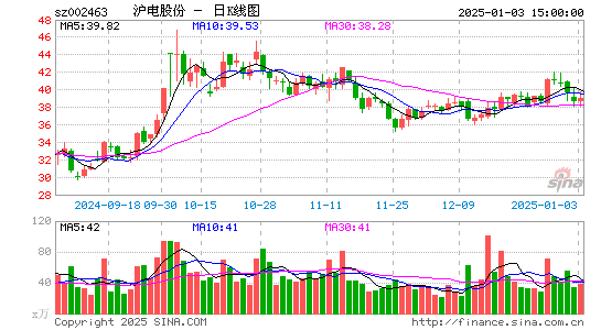 沪电股份