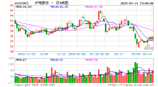 沪电股份