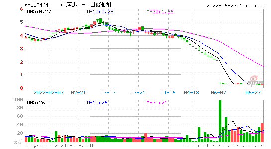 众应退