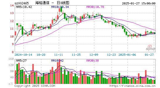 海格通信