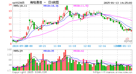 海格通信