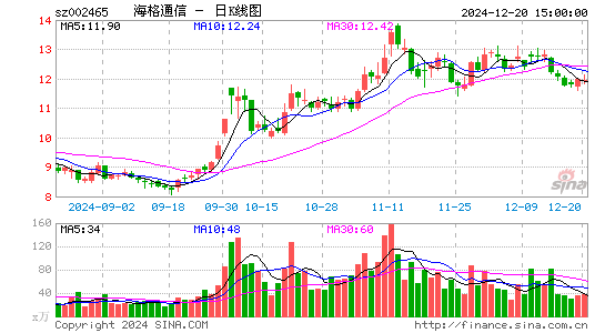 海格通信