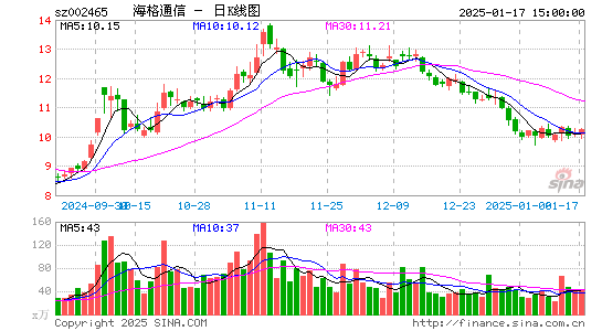 海格通信