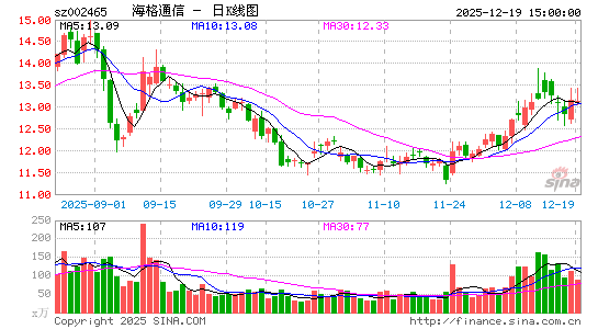 ����ͨ��