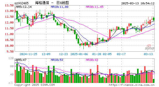 海格通信