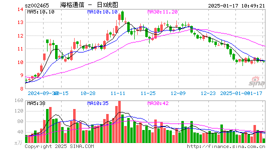 海格通信