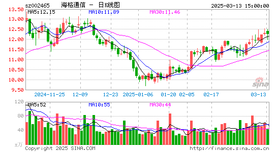 海格通信